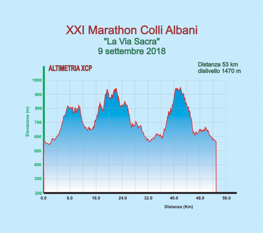 Marathon Colli Albani 2018