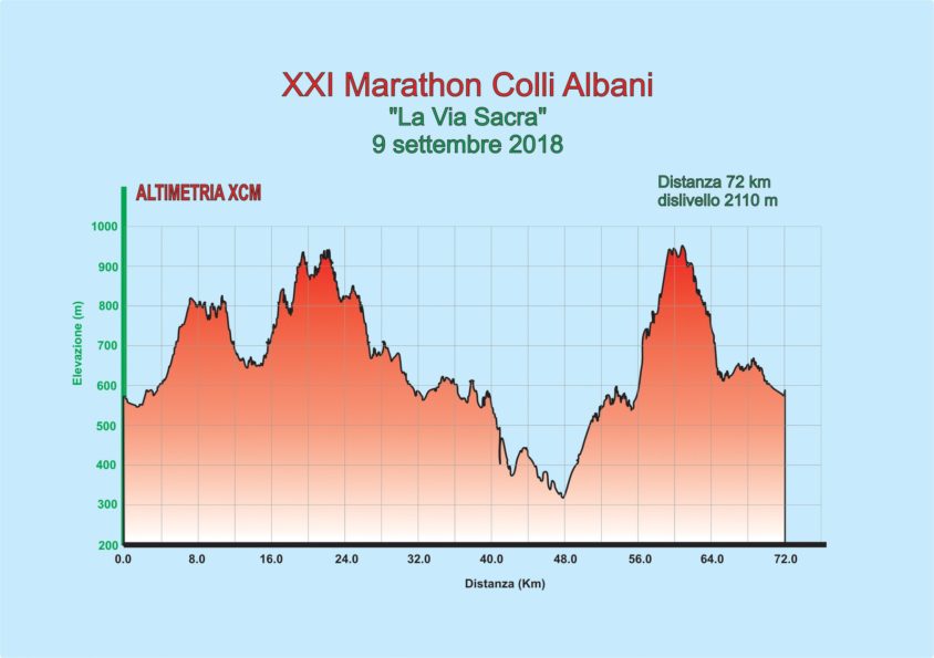 Marathon Colli Albani 2018