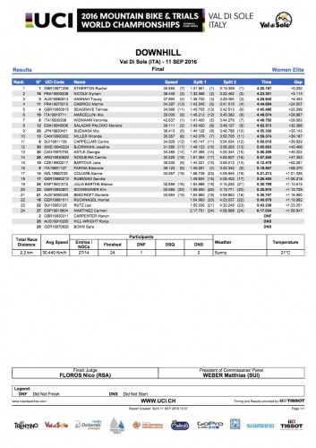 51190_Dhi_We_Results