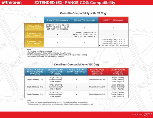 Extended Range Cog Compatibility_B