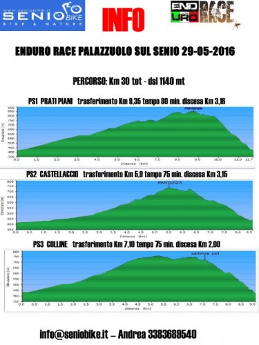 Enduro Race