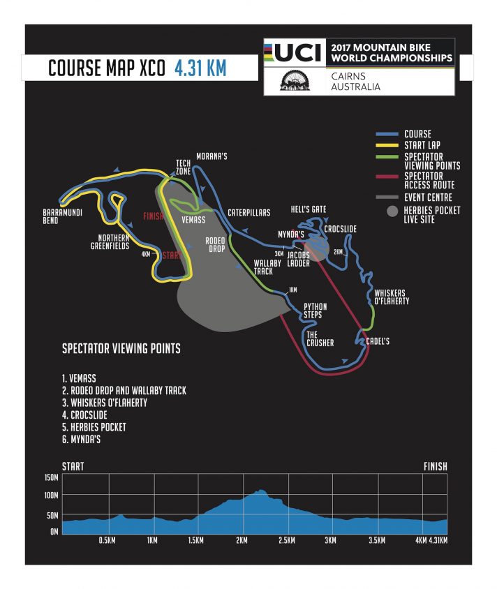 Pages from 2017 MTBWORLDS XCOCourseMap v0.612 712x844 1