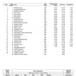 Rio 2016 Xc Women Results