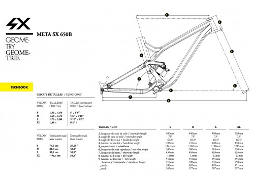 La geometria della Commençal Meta Sx 650b.