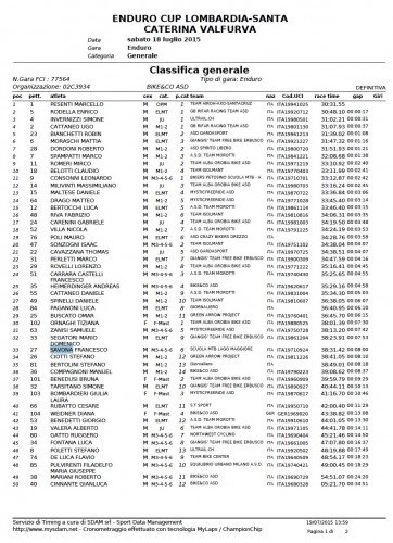Classifica Alpinenduro Santa Caterina Valfurva Enduro Cup Lombardia. Cliccate Per Ingrandire