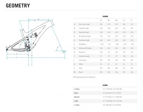 La Geometria Della Yeti Sb6C (Cliccate Per Ingrandire).