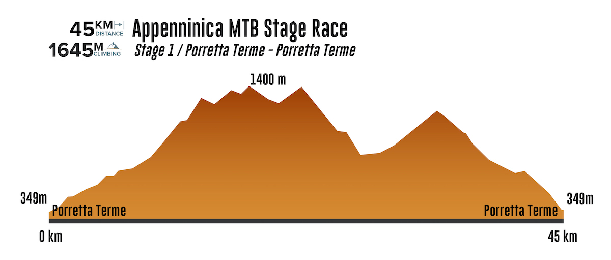 Appenninica Mtb Stage Race 2021