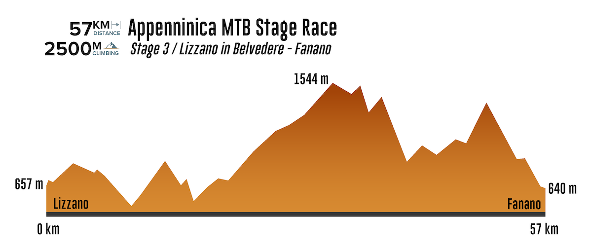 Appenninica Mtb Stage Race 2021