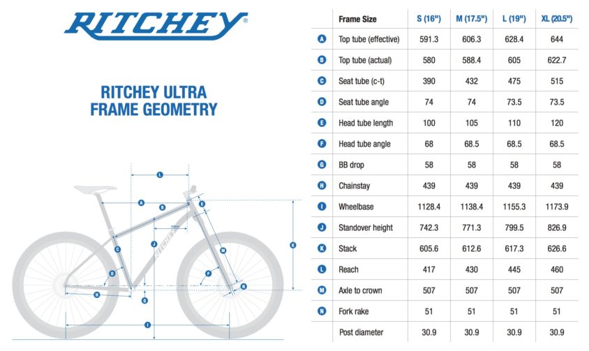 Ritchey Ultra