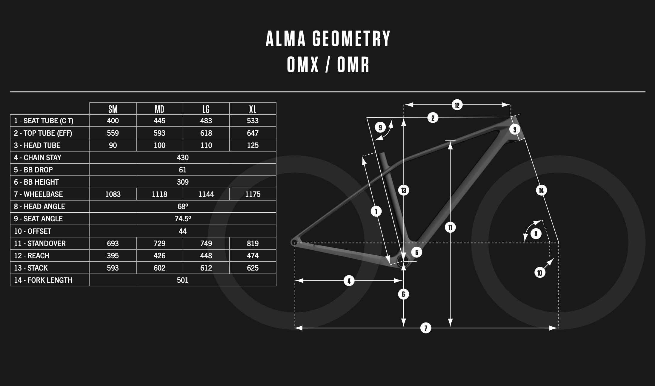 Geometrie Orbea Alma Omr E