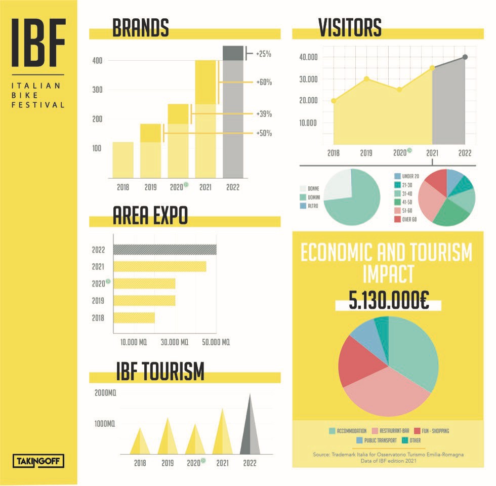 Ibf22 Infografica Ibf