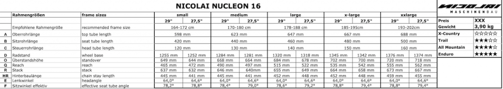 Nicolai Nucleon 16