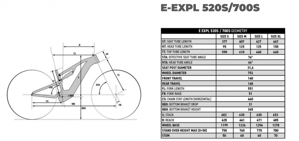 Geo Rockrider E Expl 520S