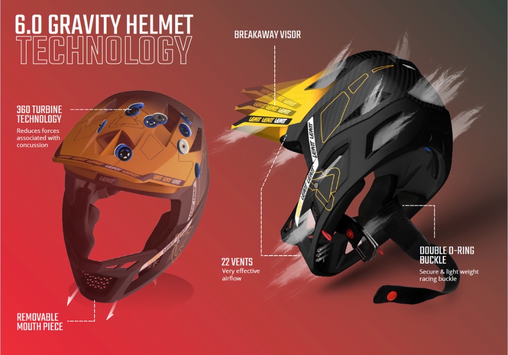 6.0 Gravity Helmet Technology