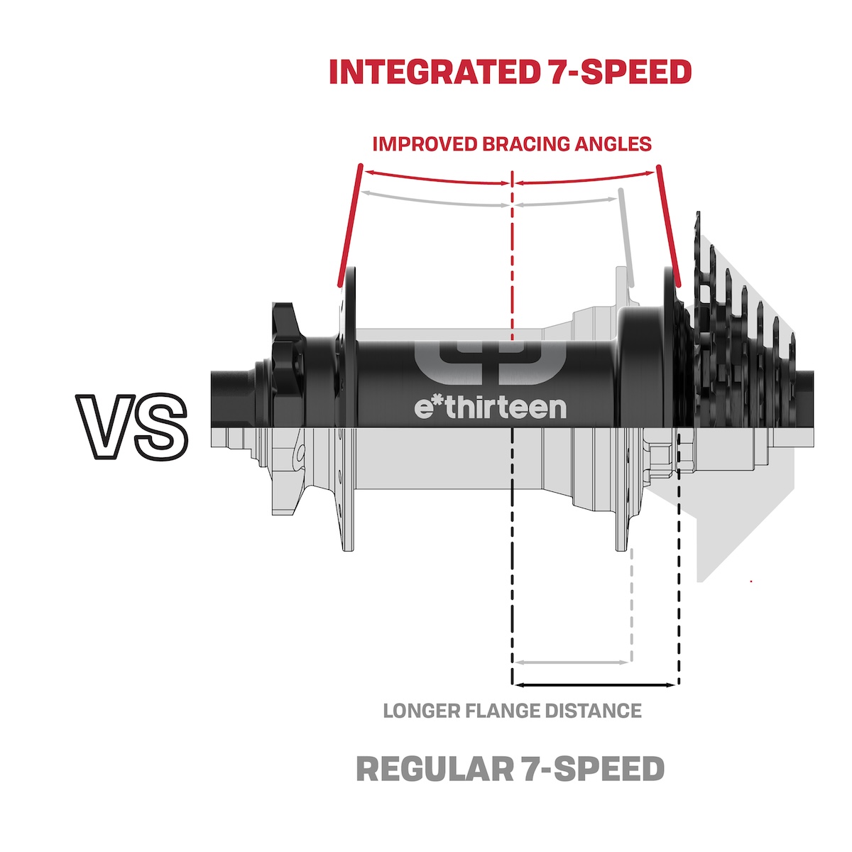 HB40 Wheel Launch 7 Speed Hub Comparison